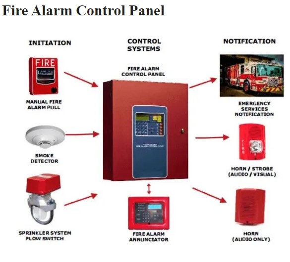 Cáp Điều Khiển Báo Cháy 10-1874A Interface Cable C-link Software RS232 BD9 to RJ11 Dài 2M For Fire Alarm Control System CyberCat 1016 CyberCat 254