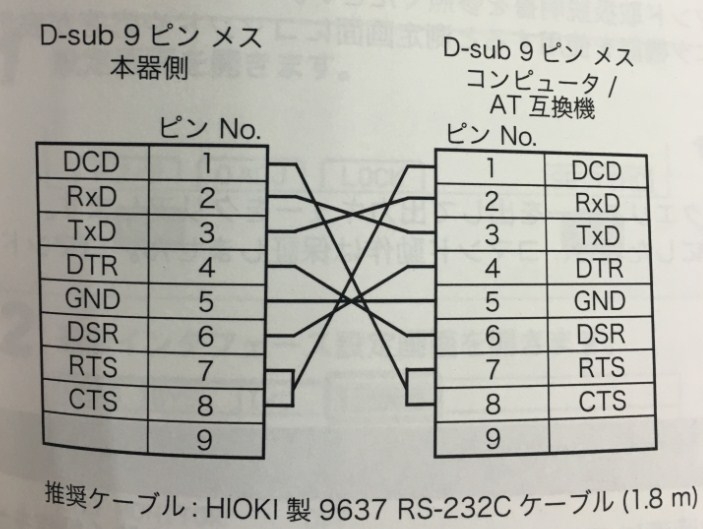 Cáp Hioki 9637 RS-232C Serial RS232 DB9 Female to Female DB9 Cable 3M For Máy Đo Điện Trở Hioki RM3544