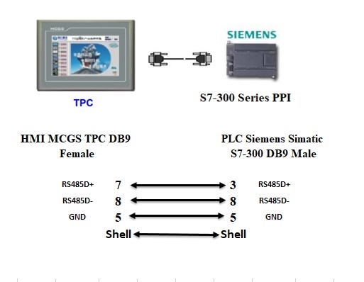 Cáp Lập Trình RS485 DB9 Male to DB9 Female Dài 3M For PLC Siemens Simatic S7-300 CPU 313C-2 DP Với HMI MCGS 7 Inch TPC7062Ti