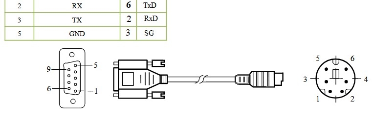 Cáp Lập Trình HMI XTOP07TW Series Với PLC CPU K3P-07AS PLC LS - LG Maste Cable RS232 Mini Din 6 Pin to DB9 Male Dài 1.8M Có Chống Nhiễu Shielded