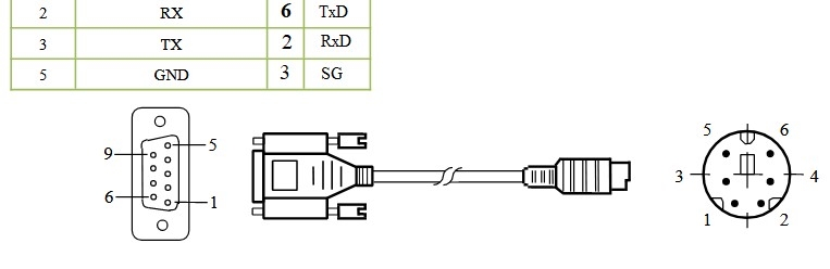 Cáp Lập Trình HMI XTOP07TW Series Với PLC CPU K3P-07AS PLC LS - LG Maste Cable RS232 Mini Din 6 Pin to DB9 Male Dài 3M Có Chống Nhiễu Shielded