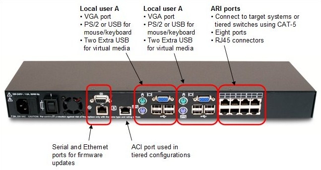 Cáp IBM USB KVM Conversion 39M2899 For KVM SWITCH IP IBM Length 1.5M