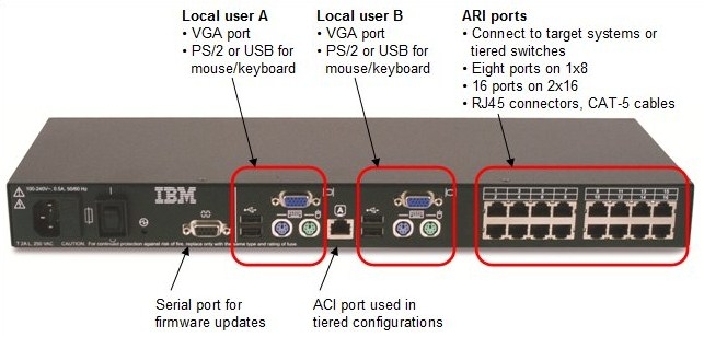 Cáp IP KVM IBM USB Cat5 39M2899 IBM 43V6147 Length 1.7M