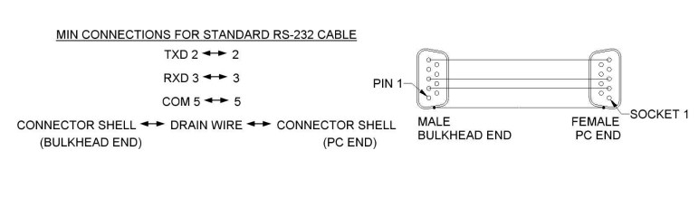 Cáp Kết Nối RS232 Straight Through Cable DB9 Female to Male 5M For Điều Khiển Buồng Thử Nghiệm Sốc Nhiệt ThermoTrak II CM 3800 8200 8800 8825 Với PC RS232 Port