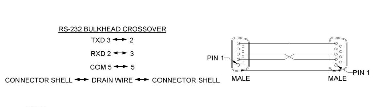 Cáp Kết Nối RS232 BULKHEAD CROSSOVER Cable DB9 Male to Male 5M For Điều Khiển Buồng Thử Nghiệm Sốc Nhiệt ThermoTrak II CM 3800 8200 8800 8825