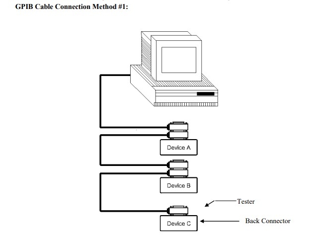 Cáp Máy Kiểm Tra An Toàn Điện Tonghui TH2851-080 Precision TH26033 IEEE488/GPIB Interface Connection Cable IEEE-488 GPIB to IEEE-488 GPIB Length 1M