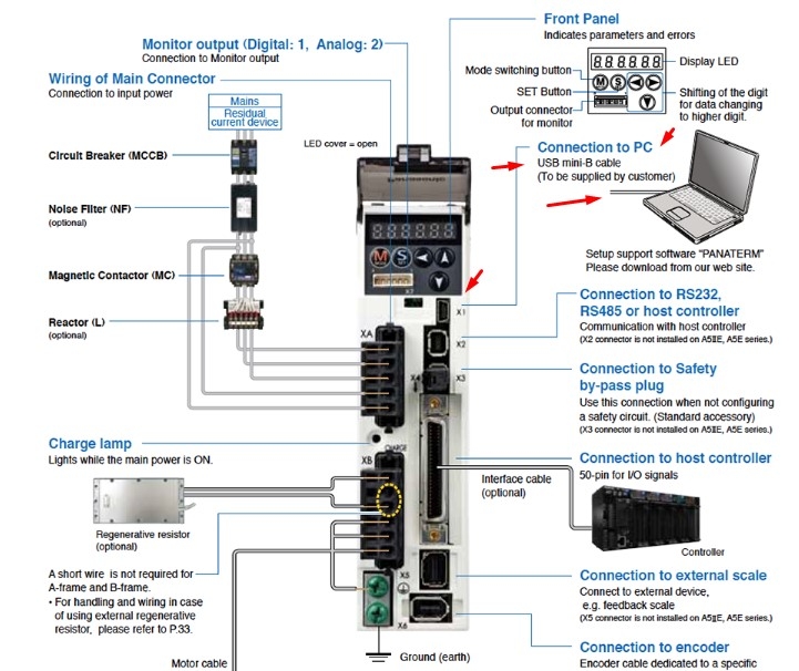 Cáp Điều Khiển JZSP-CVS06-02-E 2M Cable Mini USB to USB For Panasonic MBDJT2210 Servo Drives or Yaskawa Servo Driver Connection to PC Programming Download