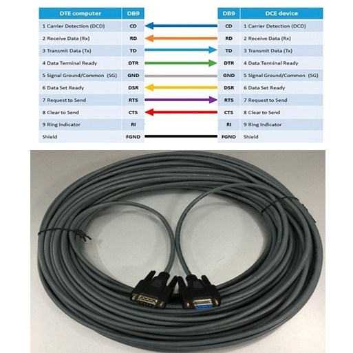 Cáp RS232 Straight Through Nexans LANmark 26AWG 100 Ohm Âm Dương Dây Thẳng Nối Tiếp RS232 DB9 Female to DB9 Male 12M For MES interface function Controller Key Cart Toyota Material Handlin