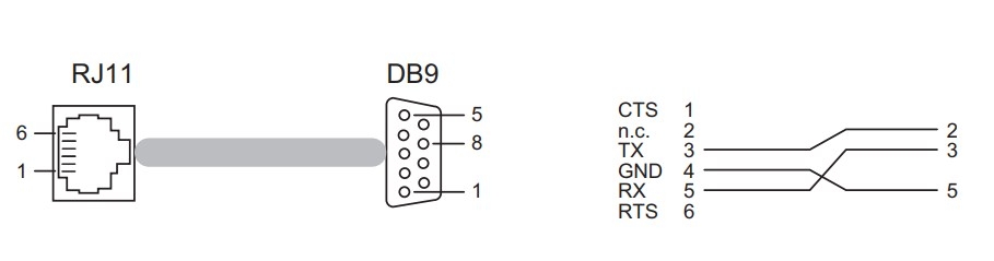 Rắc Combo USB Console Cable For Hirschmann Industrial Switch Terminal Cable For Configuring Managed Rails MICE and MACH Switches Cable 943 301-001 V.24 interface USB to RS232 Unitek Y-109 Length 5M