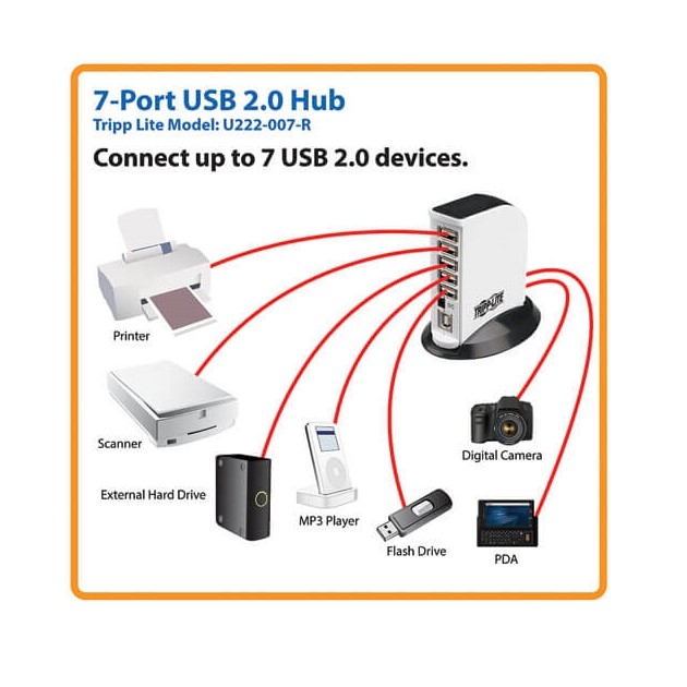 Bộ Chia Cổng 7 Port Hup USB 2.0 Có Sạc Đi Kèm Tripp Lite U222-007-R White For Thiết Bị Hội Nghị Truyền Hình Camera Printer Scanner Hard Drive