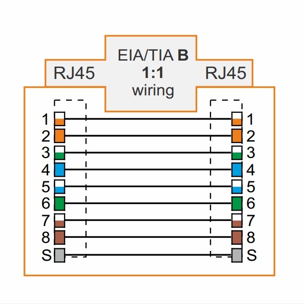 Cáp Mạng Đúc CAT6 S/FTP RJ45 Straight Network 5M HIOKI 9642 LAN Cable + With Crossover Adapter