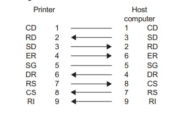 Cáp Máy In Mã Vạch SATO HR2 HR212 HR224 SERIES Industrial Label Printer Cable RS-232C Interface Connection DB9 Female to DB9 Male Serial Black Length 1.8M