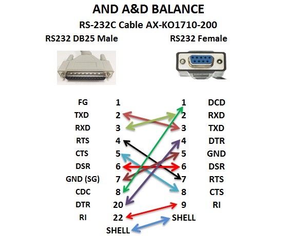 Cáp Kết Nối Cân Điện Tử Với PC Và Đọc Các Giá Trị Trọng Lượng Trực Tiếp Vào Excel For A&D Balances RS-232C Cable AX-KO1710-200 DB25 to DB9 Length 5M