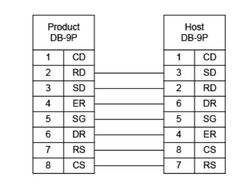 Cáp Máy In Mã Vạch SATO CL4NX Plus Thermal Printer Cable RS-232C Interface Connection DB9 Female to DB9 Male Serial Black Length 3M