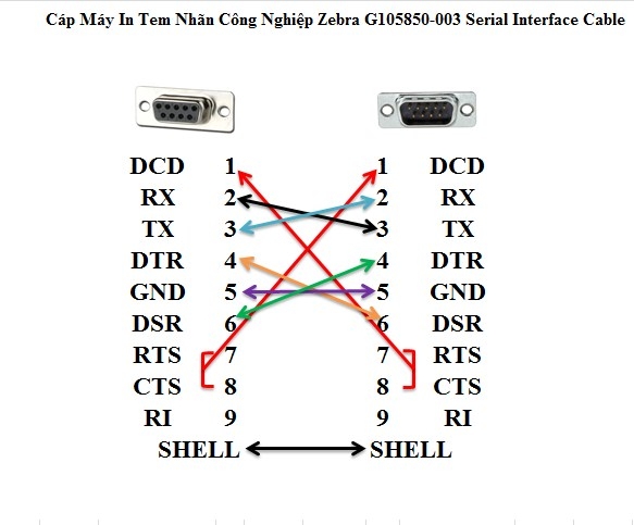 Cáp Máy In Tem Nhãn Công Nghiệp Zebra G105850-003 Serial Interface Cable RS232 DB9 Female to DB9 Male Null Cable Length 5M