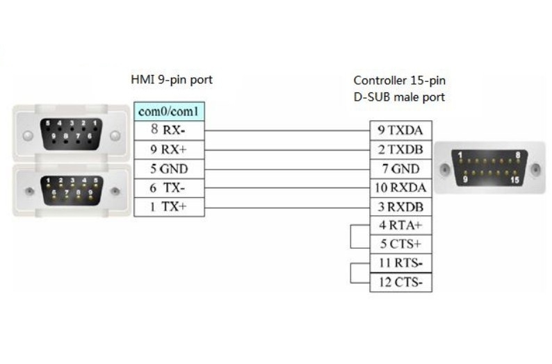 Cáp Kết Nối PLC Programming Matsushita Với Máy Tính Để Nạp Code Và HMI XINJE RS232 DB15 Male to DB9 Female Cable Length 5M