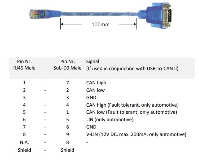 Cáp Kết Nối IXXAT 1.04.0074.01000 CAN Adapter Cable RS232 DB9 Male to Rj45 Plug 20Cm For HMS Networks CAN V2 Interface Profesional