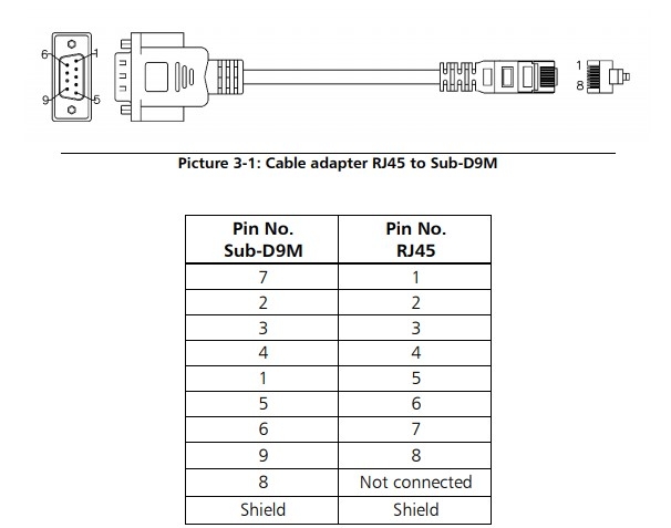 Cáp Kết Nối IXXAT 1.04.0074.01000 Cable Adapter RJ45 to Sub DB9 Male For CAN II Length 10Cm