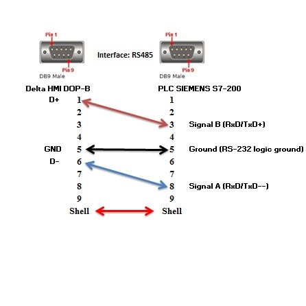 Cáp Kết Nối Điều khiển PLC SIEMENS S7-200/300 Với Màn Hình Delta HMI DOP-B Series HMI Qua Giao Thức RS485 Connector Cable DB9 Male to DB9 Male Length 3M