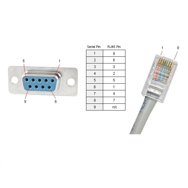 Cáp Kết Nối Truyền Thông RJ45 Male to DB9 Female Blue Length 90Cm