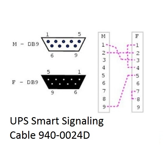 Cáp Điều Khiển UPS Smart Signaling Cable 940-0024D Data Serial Cable DB9 Male to DB9 Female length 2M