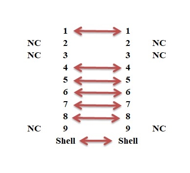 Cáp DB9 Extension Cable Male to Female RS422/RS485 Grey Length 2.3M