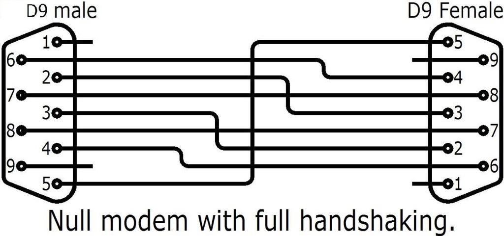 Cáp RS232 Chuẩn Chéo DB9 Male to DB9 Female Null Modem With Full Handshaking Length 1.8M