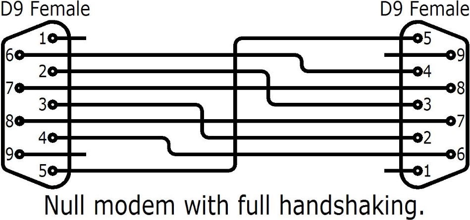 Cáp RS232 Chuẩn Chéo DB9 Female to DB9 Female Null Modem With Full Handshaking Length 4.5M