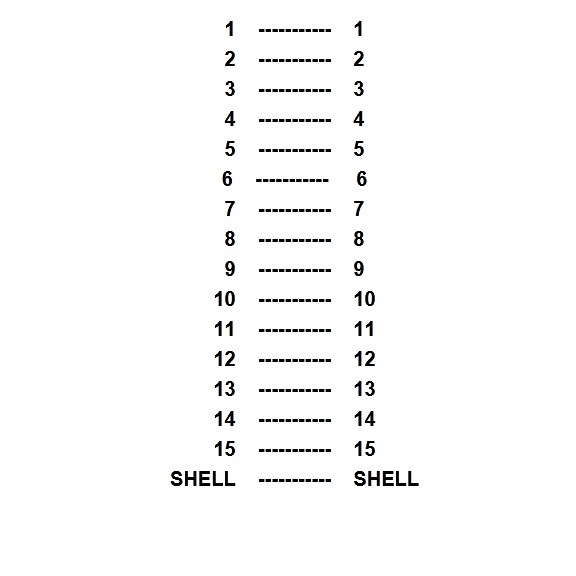 Cáp Kết Nối RS232C 15Pin 2x Row DB15 Male to Female 3M Straight Through Cable For Card CNC NcStudio PCIMC-3D