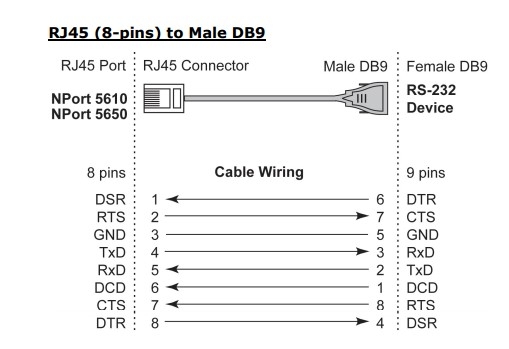 Cáp Kết Nối Serial Cable RS-232 CBL-RJ45M9-150 RJ45 8 Pin to DB9 Male Cable 15M For Moxa NPort 5600 Series Với Máy Đọc Mã Vạch Gắn Cố Định Cognex DMR 150 series