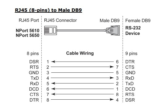 Cáp Kết Nối Serial Cable RS-232 CBL-RJ45M9-150 RJ45 8 Pin to DB9 Male Cable 15M For Moxa NPort 5600 Series Với Máy Đọc Mã Vạch Gắn Cố Định Cognex DMR 150 series