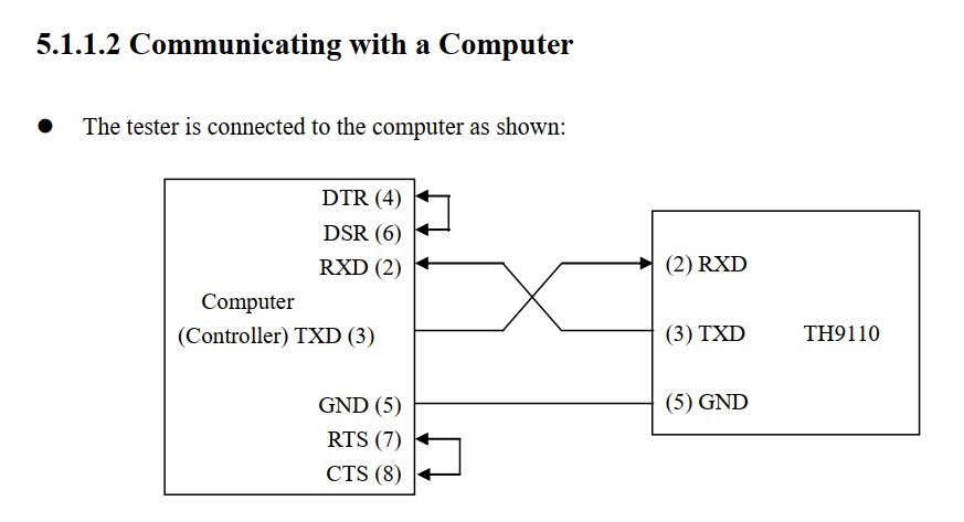 Cáp Kết Nối Máy Kiểm Tra Điện Áp Chịu Đựng Tonghui TH9110/TH9110A Communicating with a Computer RS232C Serial Interface Cable DB9 Female to DB9 Female Length 5M