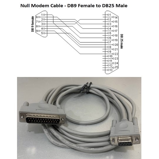 Cáp Kết Nối Null Modem Cable  Serial RS232 DB9 Female to DB25 Male 3M For Communication with Serial Devices  to Computer