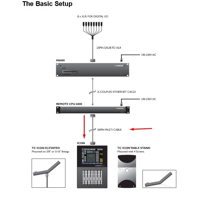 Cáp SCSI MDR 36 Pin Male to Male Cable 10Ft Dài 3M For TC Electronic System Remote CPU 6000 MKII Reverb And ICON