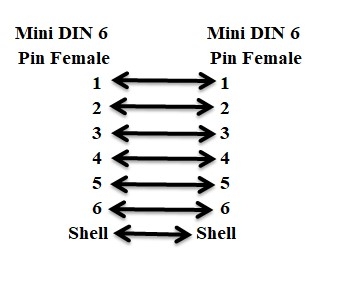 Cáp Nối Tín Hiệu Speakerphone Microphone Mini DIN 6 Pin Female to Female PS/2 Extension Cable 1.8M For Hệ Thống Họp Trực Tuyến Logitech Group Video Conferencing