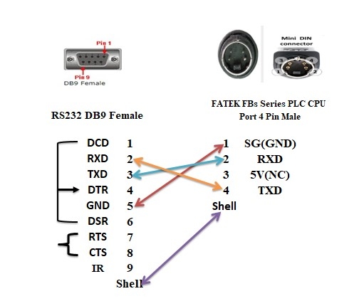 Cáp Lập Trình FBs-232P0-9F-200 Dài 2M Kết Nối PLC Facon Fatek Communication Với Máy Tính Cable Mini Din 4 Pin to DB9 Female