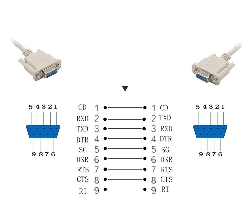 Cáp Kết Nối Cổng Com RS232 DB9 Female to DB9 Female Straight Through Cable Length 25M