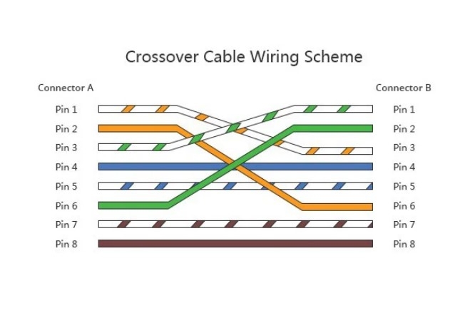 Dây Nhẩy Chuẩn Chéo CAT6 STP Cross 1000Mbps Dài 10M Ericsson RPM 432 185/10M R1A Cable Ethernet E334179 UL 444 CMR 4 Pair 26AWG 75C 25/14 Black