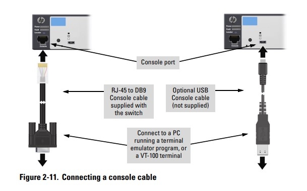 Cáp Điều Khiển Console Switch ARUBA HPE HPE - JY728A - AP-CBL-SERU Console Micro USB to RS232 DB9 Female 1.4M