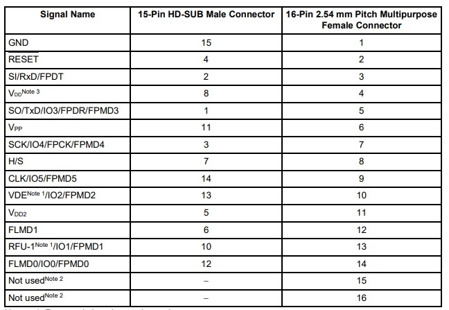 Cáp Kết Nối 3M Cable VGA 15 Pin HD-SUB Male to IDC 16 Pin 2.54mm Pitch 070431FB015S200ZU For RENESAS Programmer PG-FP5 Với FL-SW/FP6