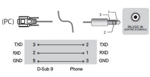 Bộ Combo Cáp Kết Nối DB9 Female to 3.5mm Serial 3 Lever Cable Dài 1M + USB to RS232 Z-Tek For Center Thermometer Với Computer