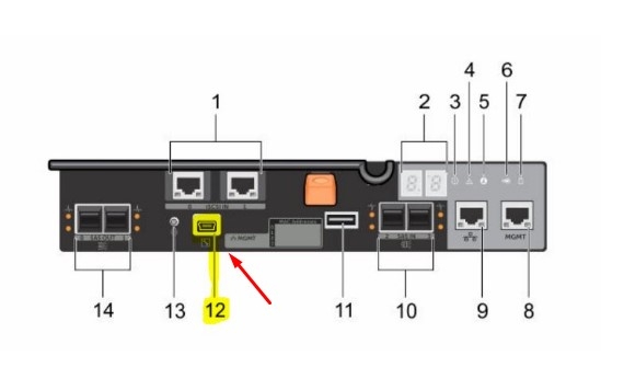 Cáp VPNP6 Password Reset Dell Service Cable Mini USB to DB9 Female Serial Console 2M For Dell Powervault MD3200i MD1000 MD3000 MD3000i CT109 PN: 0VPNP6 VPNP6