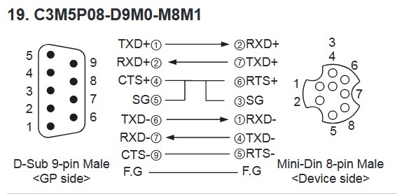 Cáp lập Trình C3M5P08-D9M0-M8M1 Dài 3M Communication Cable
