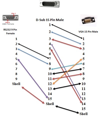 Cáp Chia Cổng Y Splitter Cable D-Sub 15 Pin Male to RS232 DB9 Female + VGA HD 15 Pin Male Length 0.2M