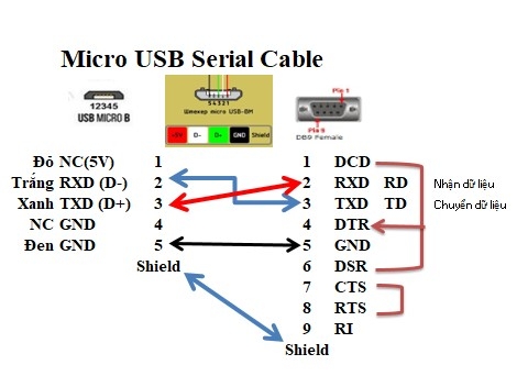 Cáp Điều Khiển OEM AP-CBL-SERU Console Adapter Cable JY728A Micro USB to RS232 DB9 Female Dài 1.4M For HPE Aruba Console Serial Connector Port USB Micro-B