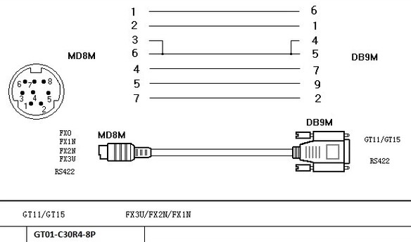 Cáp Lâp Trình GT01-C100R4-8P Mini Din 8 Pin to DB9 Male Communication RS422 Cable 3M For HMI GT11 GT15 Series Mitsubishi Với PLC Mitsubishi FX Series