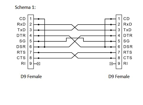 Cáp Kết Nối Máy Xét Nghiệm Huyết Học Xinh Hóa Tự Động Siemens Advia to Computer Cable RS232 DB9 Female to Female Null Modem Cable 15M