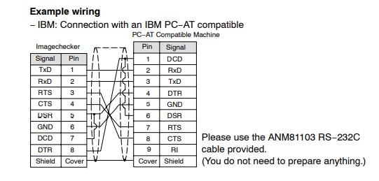 Cáp Điều Khiển ANM81103 RS232 PLC Programming Cable Dài 5M For NAIS Panasonic AX40 A100 Machine NAIS Panasonic PV310 Với Máy Tính Control Systems