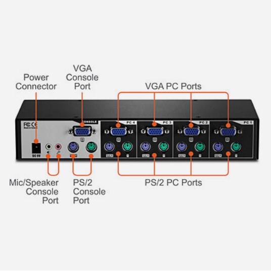 Cáp Điều Khiển KVM Combo Switch Cable 3 in 1 VGA Male 2 PS2 Male to VGA Female 2 PS2 Male Length 1.5M