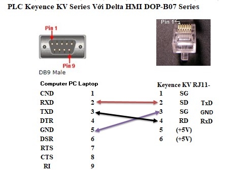 Cáp Lập Trình Programming PLC Keyence KV Series Với Delta HMI DOP-B07 Series 10 FT Cable RS232 RJ11 6P6C 6 Pin to DB9 Male Length 3M
